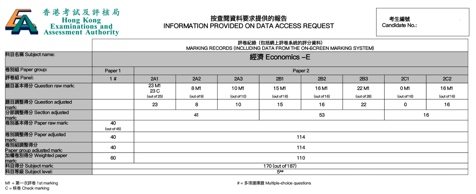 香港考試及評核局評卷紀錄：經濟科 Paper 1 40／45，Paper 2 114，科目得分 170／187，科目等級 5**